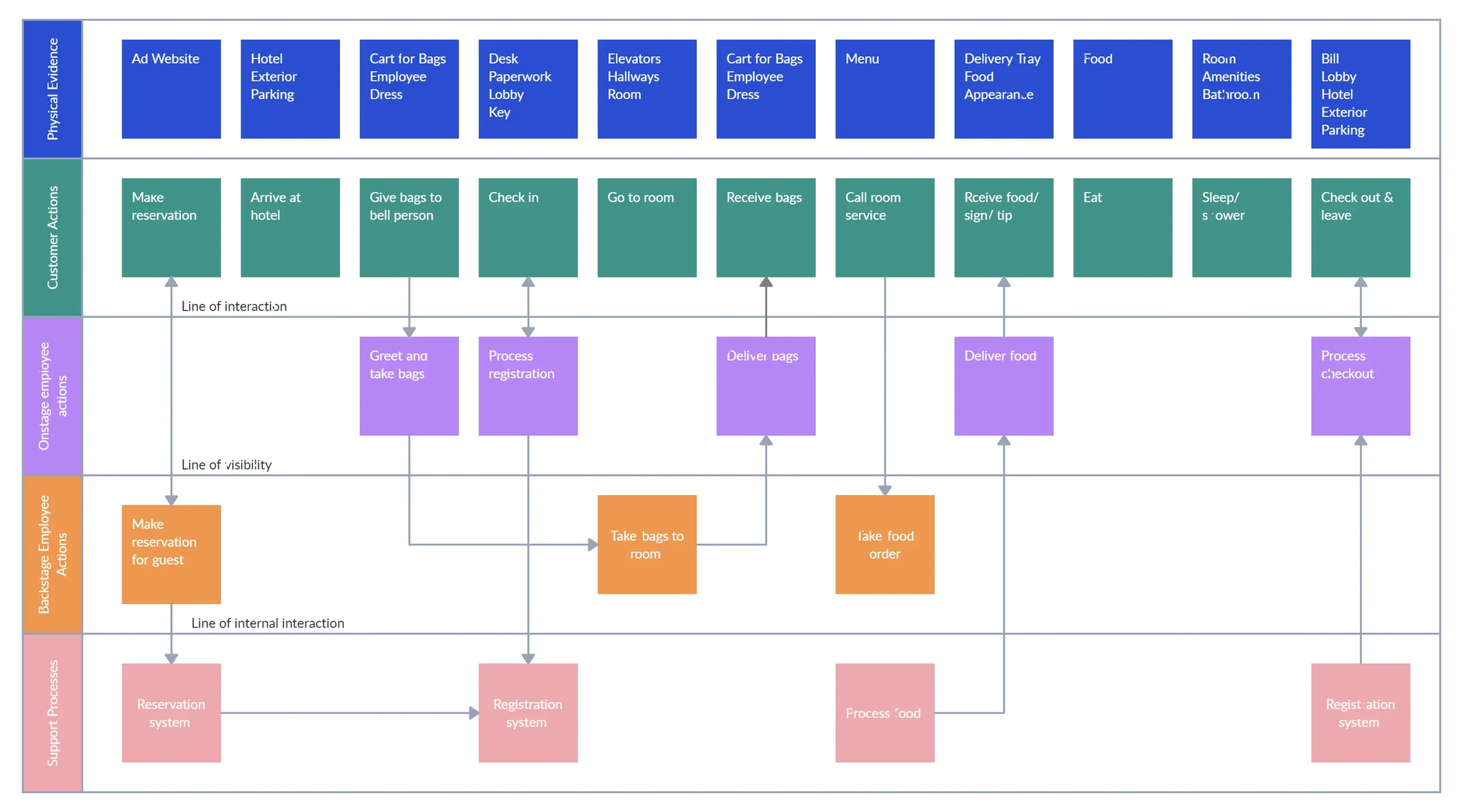 blueprint design