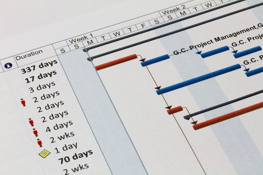 Ms Project Construction Scheduling