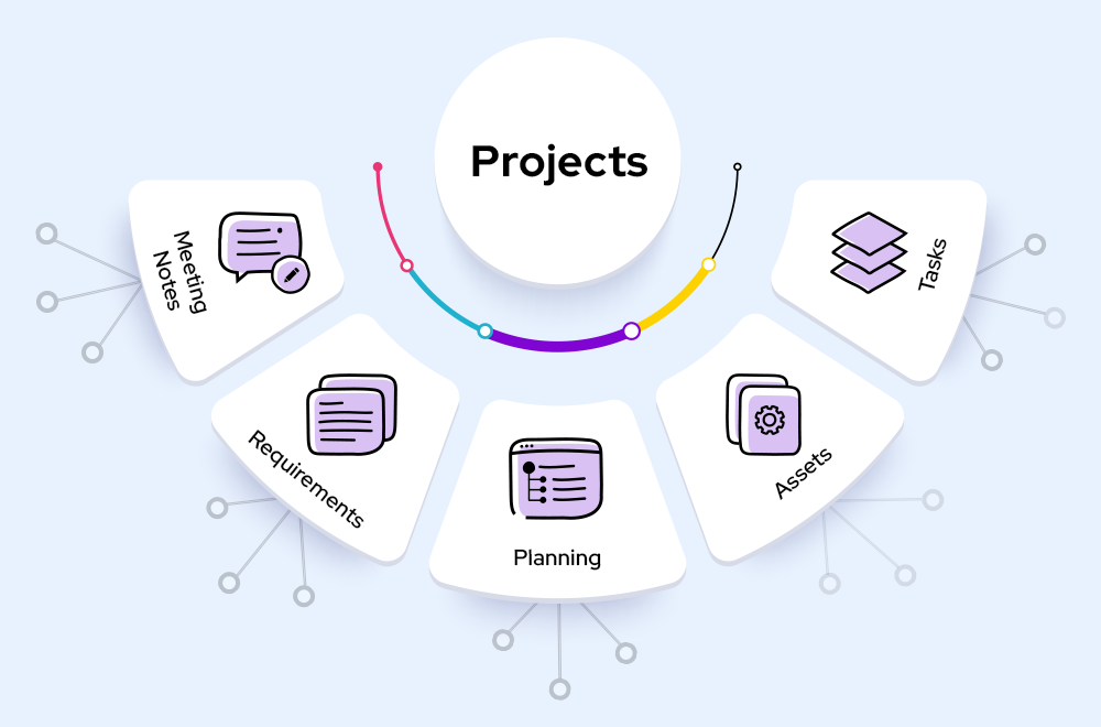 Documentation in Project Success